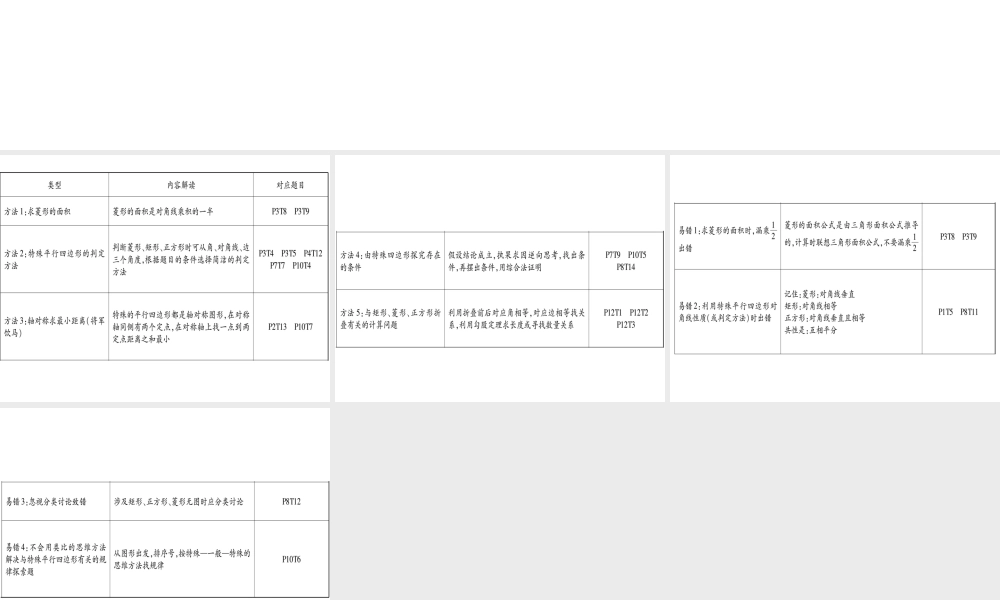 （江西专级数学上册 第1章 特殊的平行四边形本章方法、易错总结作业课件 （新版）北师大版-（新版）北师大级上册数学课件