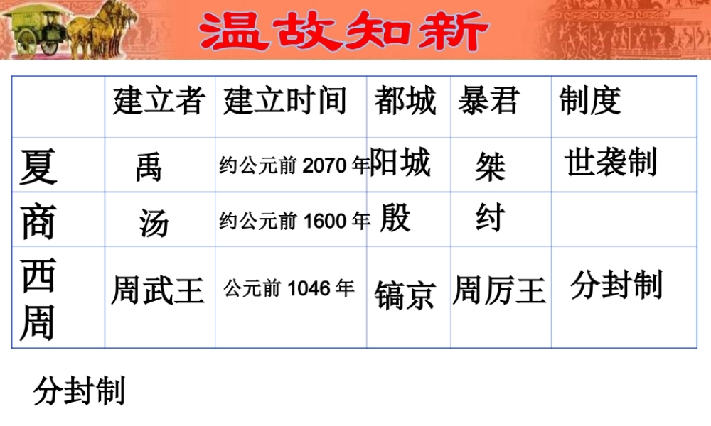 （水滴系列）（秋级历史上册 第5课 青铜器与甲骨文课件 新人教版