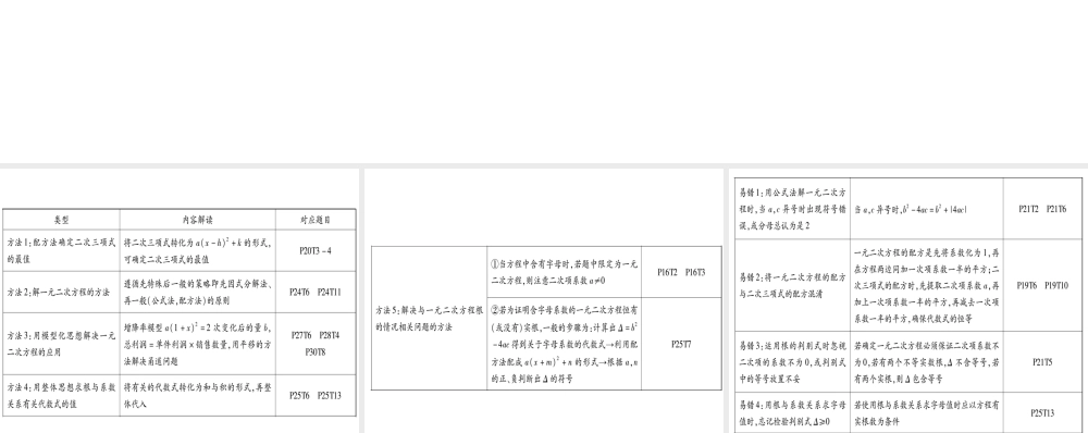 （江西专级数学上册 第2章 一元二次方程本章方法、易错总结作业课件 （新版）北师大版-（新版）北师大级上册数学课件
