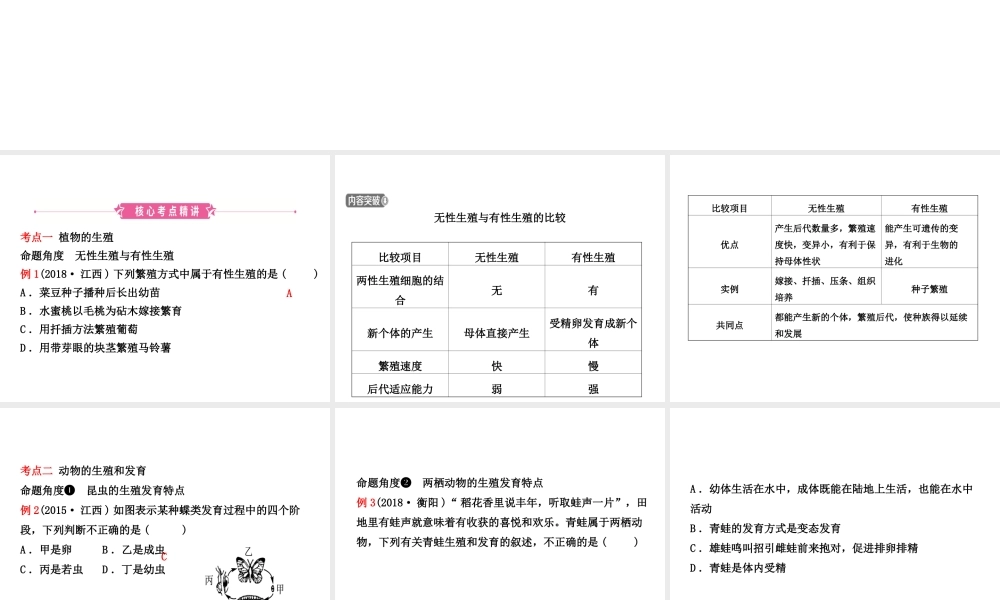 （江西专版）中考生物 第七单元 生物圈中生命的延续和发展 第一章 生物的生殖和发育复习课件-人教版初中九年级全册生物课件