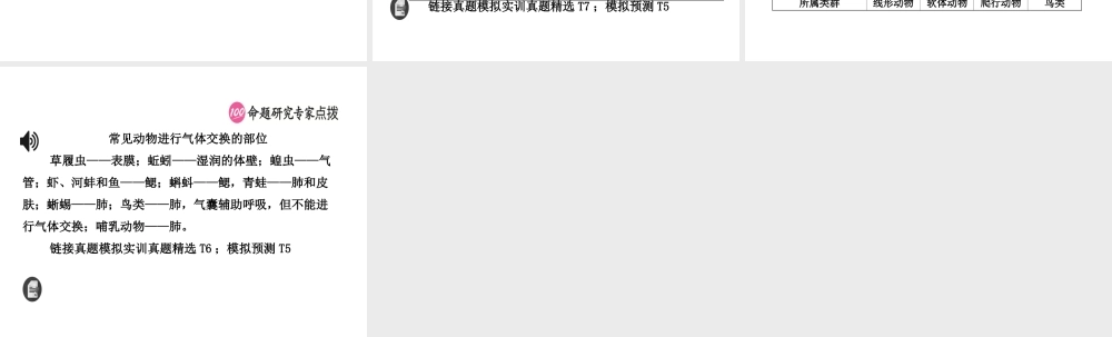 （江西专版）中考生物 第五单元 生物圈中的其他生物 第一章 动物的主要类群复习课件-人教版初中九年级全册生物课件