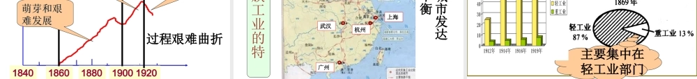 （水滴级历史上册 第19课 中国近代民族工业的发展课件 新人教版-新人教级上册历史课件