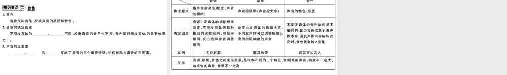 （江西专版）2018年八年级物理上册 第二章 第2节声音的特性（第2课时 响度和音色）习题课件 （新版）新人教版