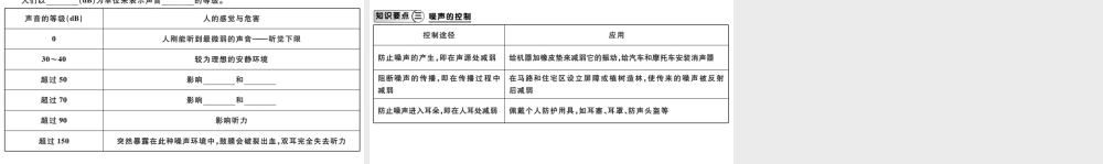 （江西专版）2018年八年级物理上册 第二章 第4节噪声的危害和控制习题课件 （新版）新人教版