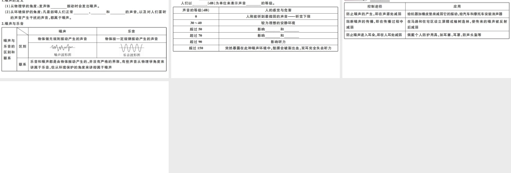 （江西专版）2019秋八年级物理上册 第二章 第4节 噪声的危害和控制课件