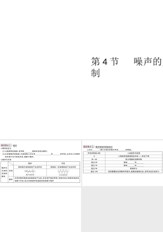 （江西专版）2019秋八年级物理上册 第二章 第4节 噪声的危害和控制课件