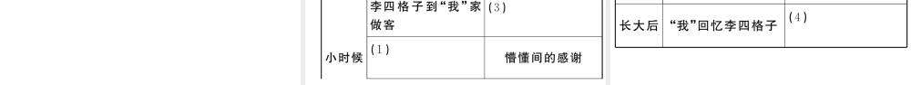 （江西专用）九年级语文下册 第二单元 5 孔乙己习题课件 新人教版-新人教版初中九年级下册语文课件