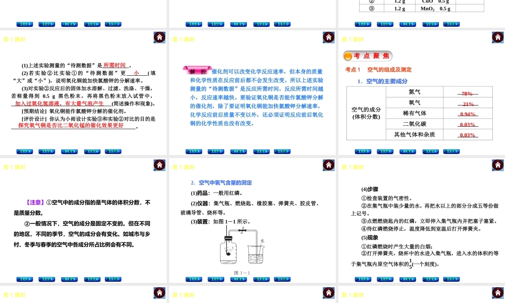 （江西专版）中考化学教材化总复习 主题一 身边的化学物质课件