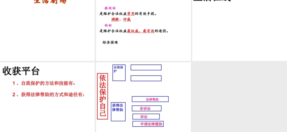 （水滴系列）（秋季版）七年级道德与法治下册 第九单元 撑起法律保护伞 第18课 让法律为成长护航 第1框 依法保护自己课件 鲁人版六三制-鲁人版初中七年级下册政治课件