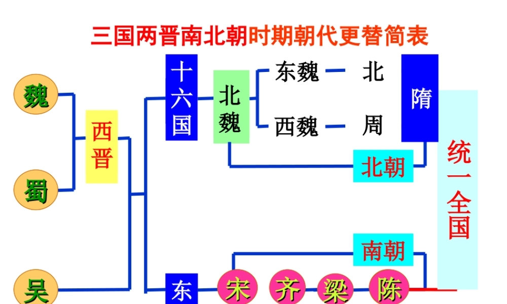 （水滴系列）（秋季版）七年级历史下册 第1课 隋朝的统一与灭亡课件1 新人教版-新人教版初中七年级下册历史课件