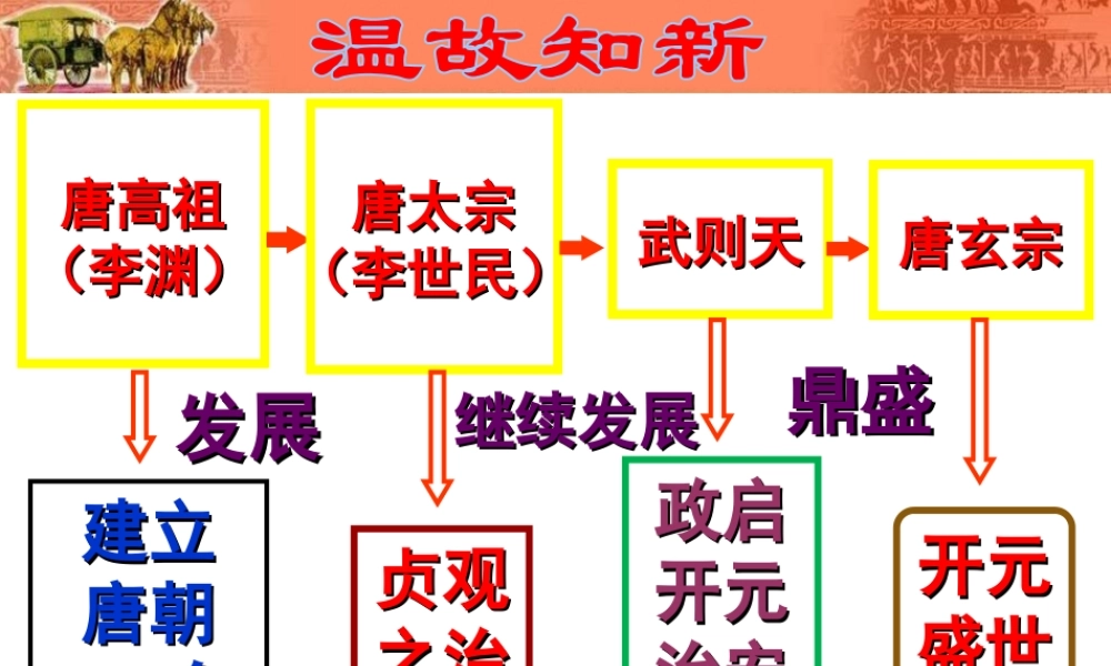 （水滴系列）（秋级历史下册 第3课 盛唐气象课件 新人教版