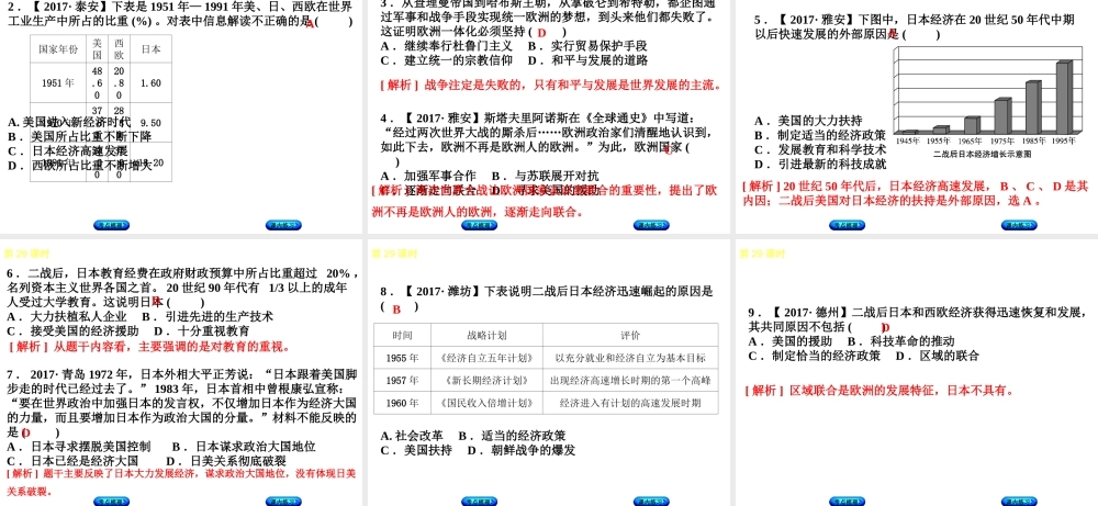 （江西专版）中考历史复习 第1部分 教材梳理篇 第六单元 世界现代史 第29课时 战后主要资本主义国家的发展变化课件-人教版初中九年级全册历史课件