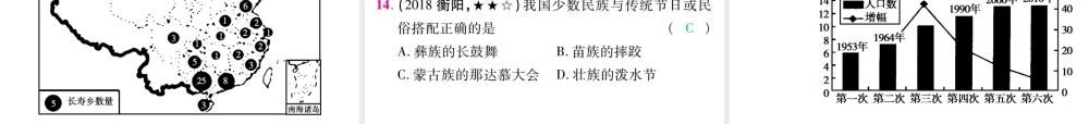 （江西专用）中考地理 第八章 疆域与人口课件-人教版初中九年级全册地理课件