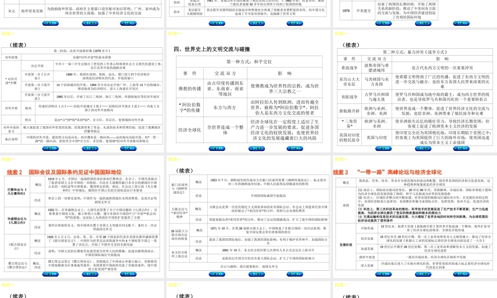 （江西专版）中考历史复习 第2部分 专题突破篇 第二团块 时政热点 时政一“一带一路”国际合作高峰论坛—外交与经济全球化课件-人教版初中九年级全册历史课件