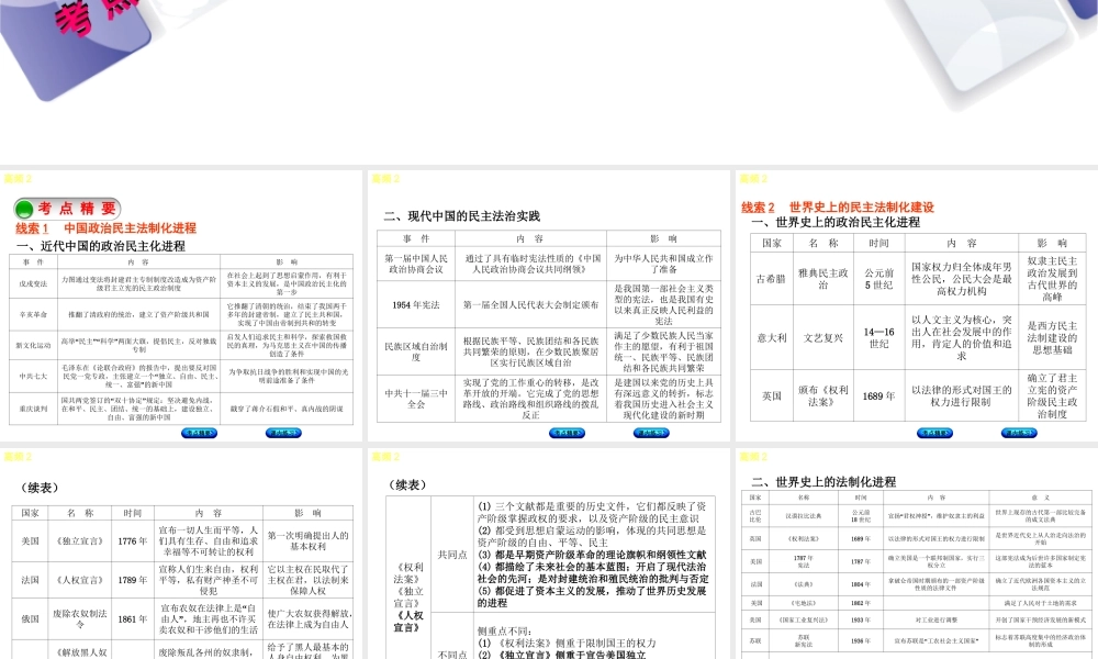 （江西专版）中考历史复习 第2部分 专题突破篇 第三团块 体现“社会主义核心价值观”的高频考点 高频2 中外民主与法制建设课件-人教版初中九年级全册历史课件