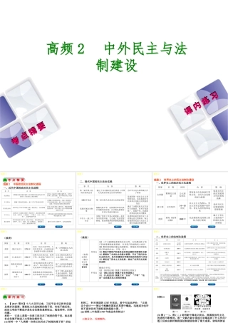 （江西专版）中考历史复习 第2部分 专题突破篇 第三团块 体现“社会主义核心价值观”的高频考点 高频2 中外民主与法制建设课件-人教版初中九年级全册历史课件