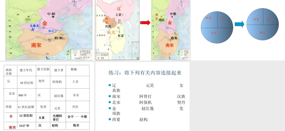 （水滴系列）（秋季版）七年级历史下册 第8课 金与南宋的对峙课件 新人教版-新人教版初中七年级下册历史课件