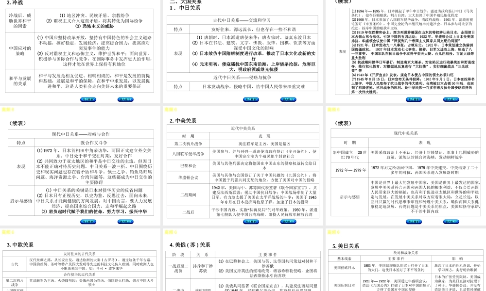 （江西专版）中考历史复习 第2部分 专题突破篇 第三团块 体现“社会主义核心价值观”的高频考点 高频6 近现代国际关系史课件-人教版初中九年级全册历史课件