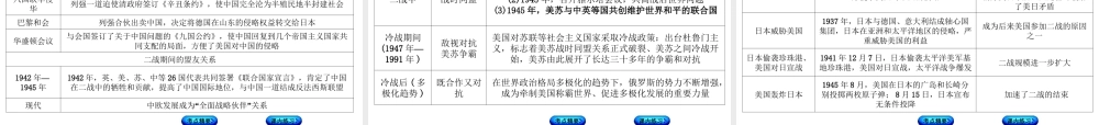 （江西专版）中考历史复习 第2部分 专题突破篇 第三团块 体现“社会主义核心价值观”的高频考点 高频6 近现代国际关系史课件-人教版初中九年级全册历史课件