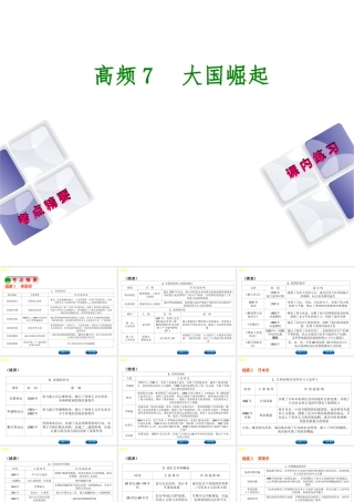 （江西专版）中考历史复习 第2部分 专题突破篇 第三团块 体现“社会主义核心价值观”的高频考点 高频7 大国崛起课件-人教版初中九年级全册历史课件