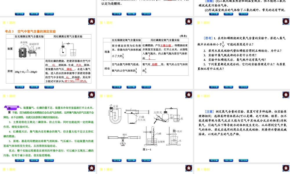 （河北专版）2014中考化学复习方案 第1课时 我们周围的空气课件（冀考解读 +考点聚焦+冀考探究，含2013试题）