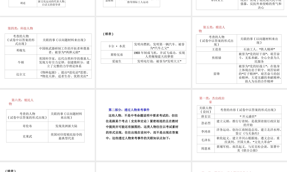 （江西专版）中考历史复习 知识速查篇 历史人物速查课件-人教版初中九年级全册历史课件