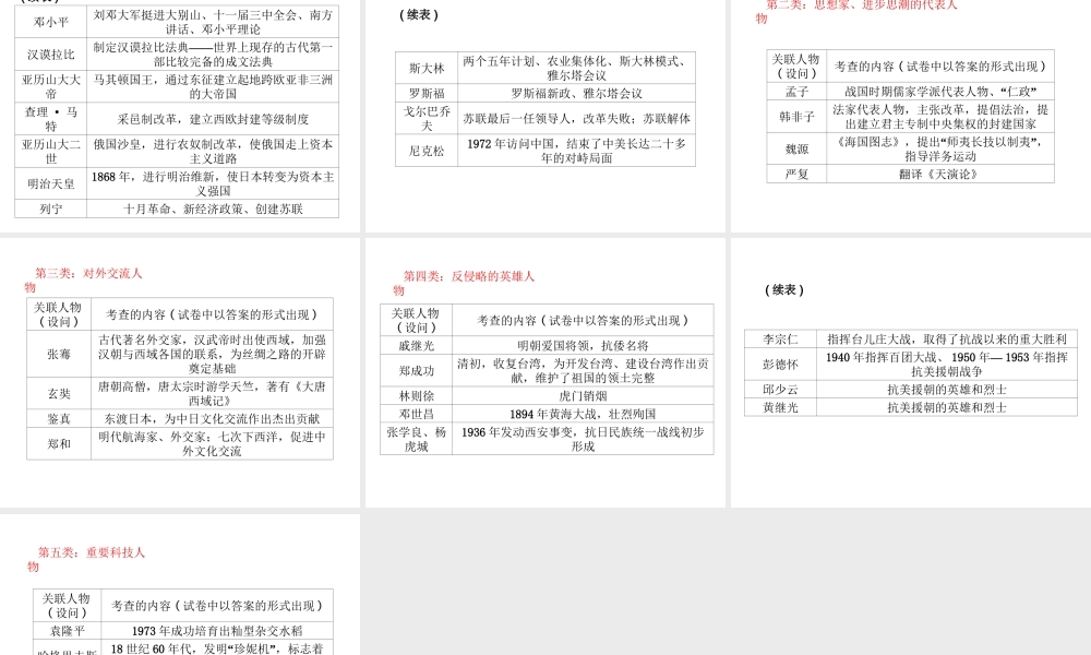 （江西专版）中考历史复习 知识速查篇 历史人物速查课件-人教版初中九年级全册历史课件