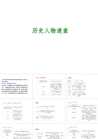 （江西专版）中考历史复习 知识速查篇 历史人物速查课件-人教版初中九年级全册历史课件
