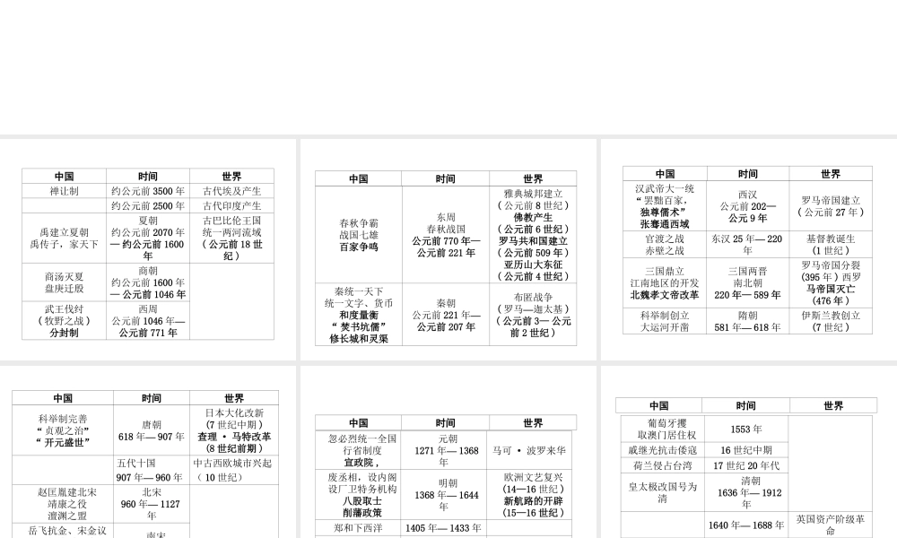 （江西专版）中考历史复习 知识速查篇 中外历史大事对照年表课件-人教版初中九年级全册历史课件
