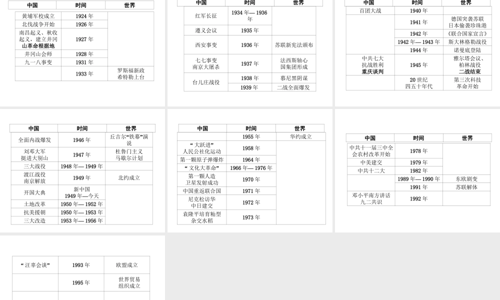 （江西专版）中考历史复习 知识速查篇 中外历史大事对照年表课件-人教版初中九年级全册历史课件