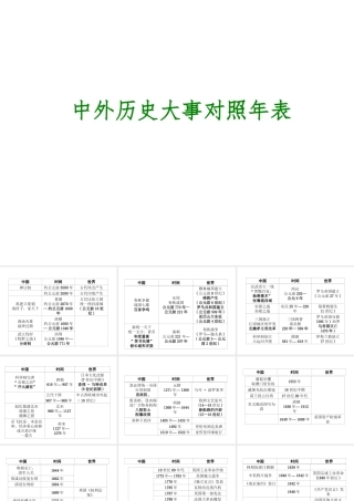 （江西专版）中考历史复习 知识速查篇 中外历史大事对照年表课件-人教版初中九年级全册历史课件