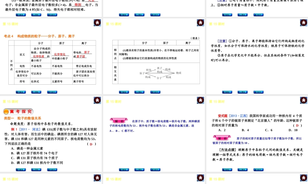 （河北专版）2014中考化学复习方案 第15课时 粒子构成物质课件（冀考解读 +考点聚焦+冀考探究，含2013试题）