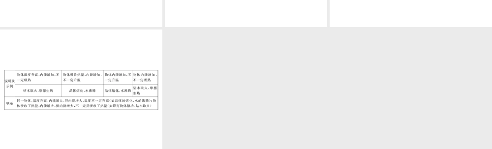 （江西专用）九年级物理全册 第13章 内能 第2节 内能笔记本课件 （新版）新人教版-（新版）新人教版初中九年级全册物理课件