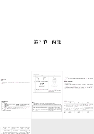 （江西专用）九年级物理全册 第13章 内能 第2节 内能笔记本课件 （新版）新人教版-（新版）新人教版初中九年级全册物理课件