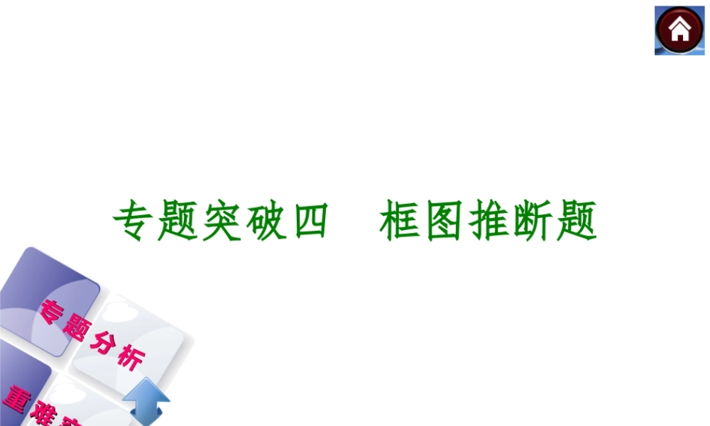 （河北专版）2014中考化学复习方案 专题突破四 框图推断题课件（专题分析+重难突破 ，含2013试题）