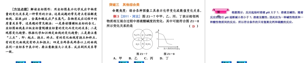 （河北专版）2014中考化学复习方案 专题突破一 数形结合题课件（专题分析+重难突破 ，含2013试题）