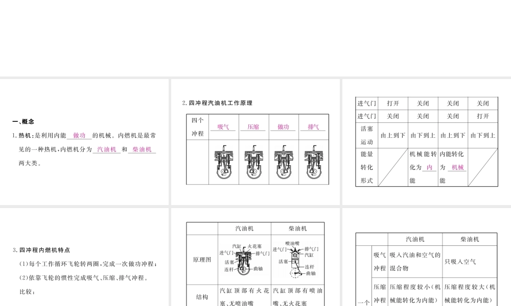 （江西专用）九年级物理全册 第14章 内能的利用知识清单课件 （新版）新人教版-（新版）新人教版初中九年级全册物理课件