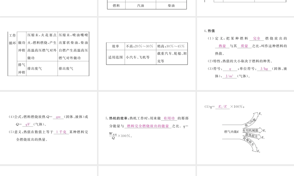 （江西专用）九年级物理全册 第14章 内能的利用知识清单课件 （新版）新人教版-（新版）新人教版初中九年级全册物理课件