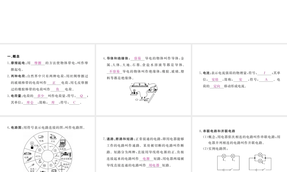 （江西专用）九年级物理全册 第15章 电流和电路知识清单课件 （新版）新人教版-（新版）新人教版初中九年级全册物理课件