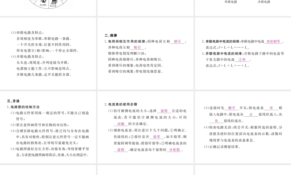 （江西专用）九年级物理全册 第15章 电流和电路知识清单课件 （新版）新人教版-（新版）新人教版初中九年级全册物理课件