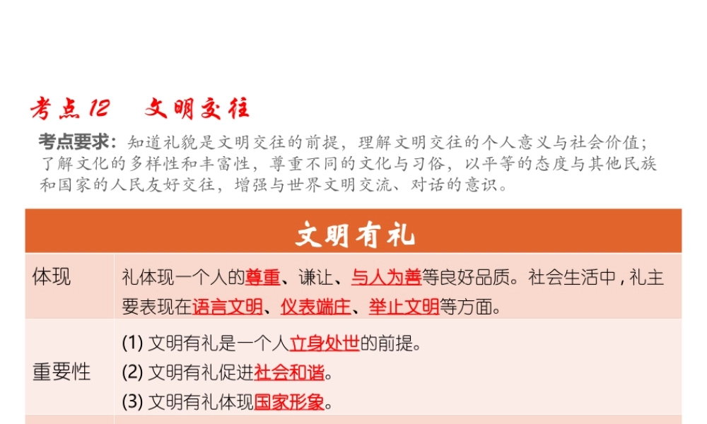 （江西专用）中考道德与法治总复习 考点12 文明交往课件-人教版初中九年级全册政治课件