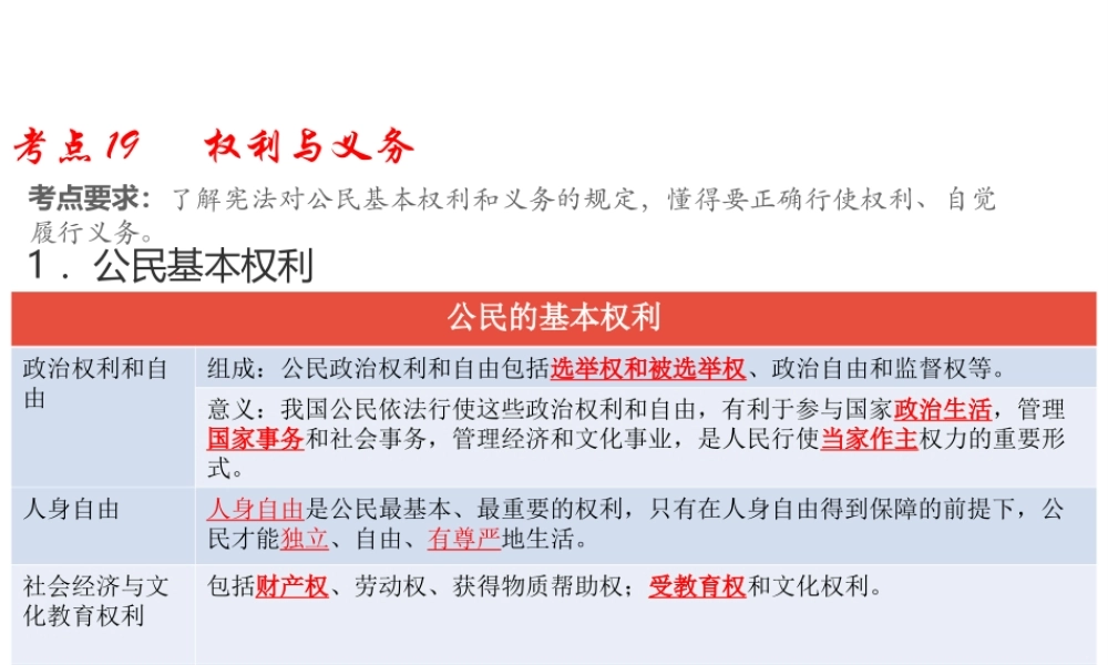 （江西专用）中考道德与法治总复习 考点19 权利与义务课件-人教版初中九年级全册政治课件