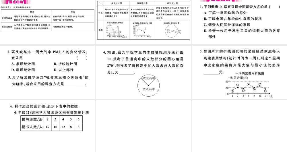 （江西级数学下册 第十章 数据的收集、整理与描述10.1 统计调查第1课时 全面调查习题课件（新版）新人教版-（新版）新人教级下册数学课件