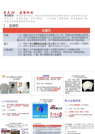 （江西专用）中考道德与法治总复习 考点24 监督权利课件-人教版初中九年级全册政治课件