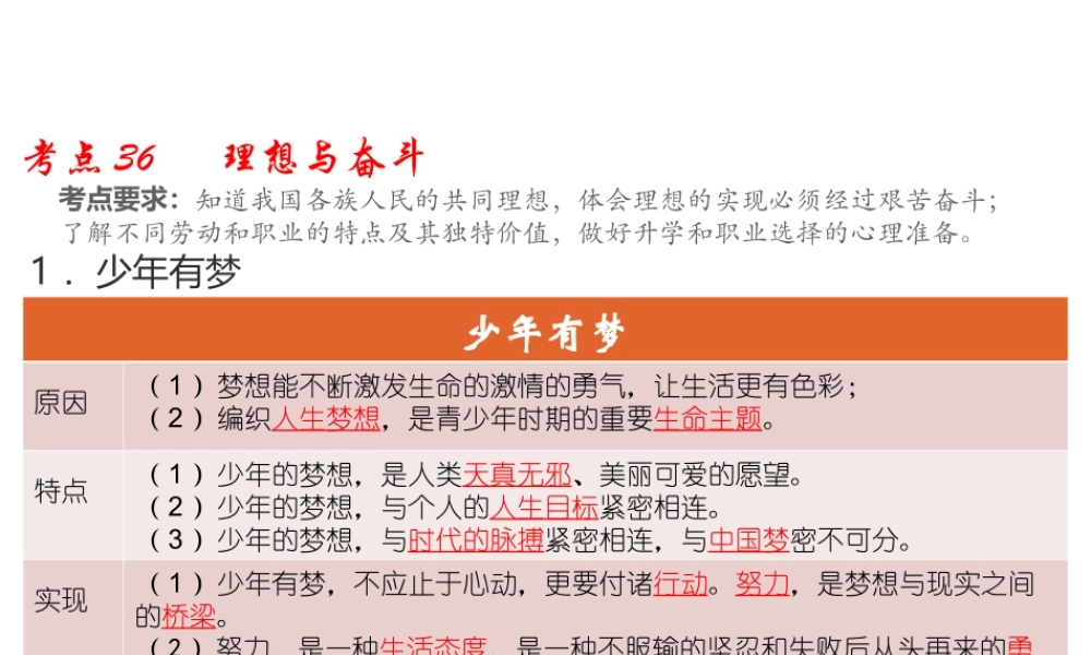 （江西专用）中考道德与法治总复习 考点36 理想与奋斗课件-人教版初中九年级全册政治课件
