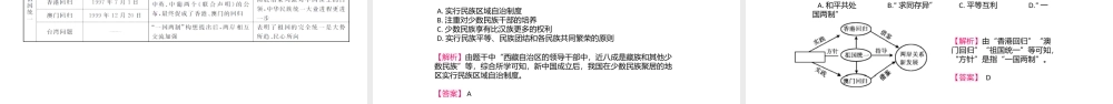 （江西专用）中考历史总复习 第十二单元 民族团结与祖国统一、外交与科技成就课件-人教版初中九年级全册历史课件