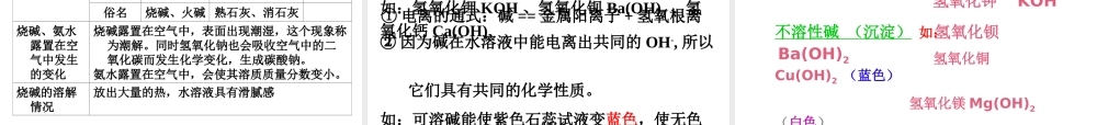 （江西专用）中考化学 考点聚焦 第十单元 酸和碱课件-人教版初中九年级全册化学课件