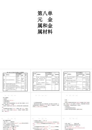 （江西专用）中考化学总复习 第八单元 金属和金属材料课件-人教版初中九年级全册化学课件