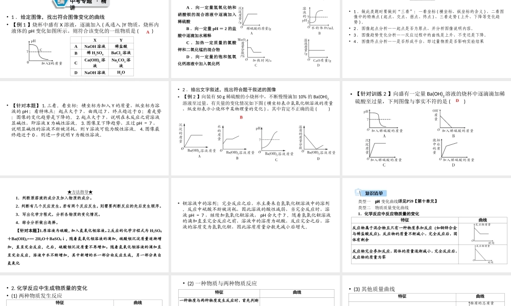 （江西专用）中考化学总复习 第二部分 专题综合强化 专题二 坐标曲线题课件-人教版初中九年级全册化学课件
