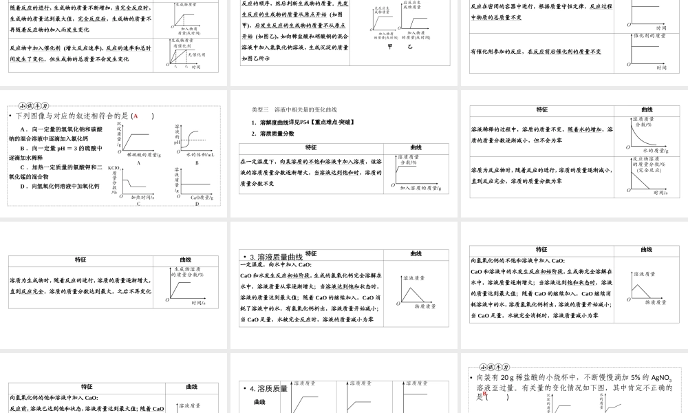 （江西专用）中考化学总复习 第二部分 专题综合强化 专题二 坐标曲线题课件-人教版初中九年级全册化学课件